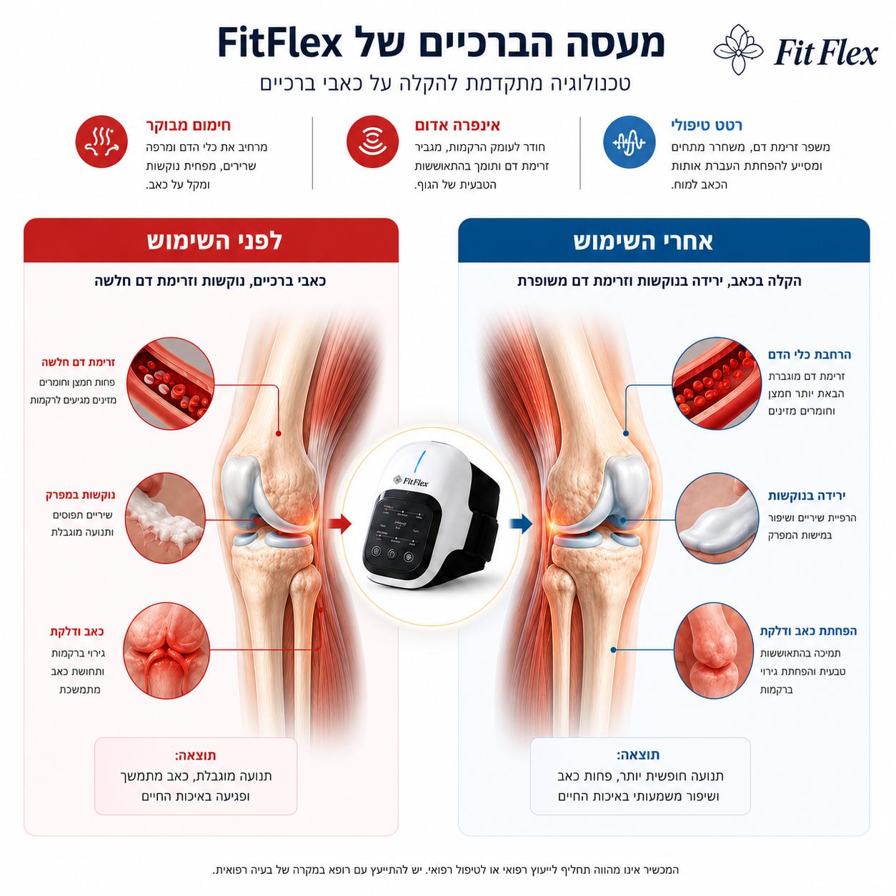 OrthoKnee™ – הקלה מיידית לעומס ולכאב ברכיים